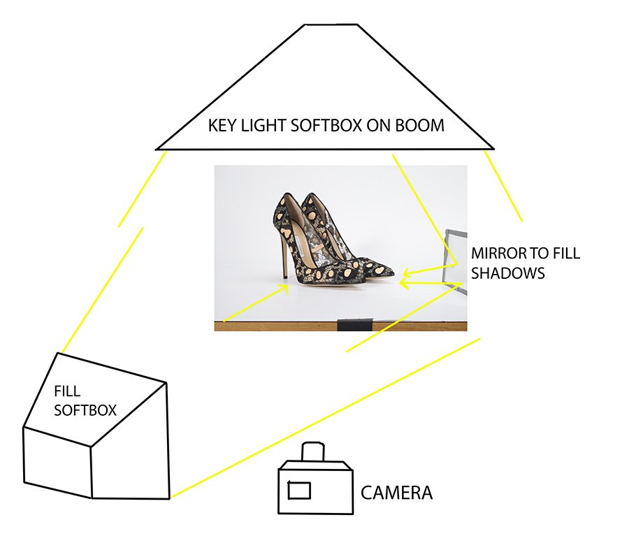 Shooting Shiny, Shiny Shoes - Lighting Tips for Shoe Photography Photography Firm