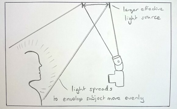 Photographers Tips - Bouncing on-camera flash for great results Photography Firm